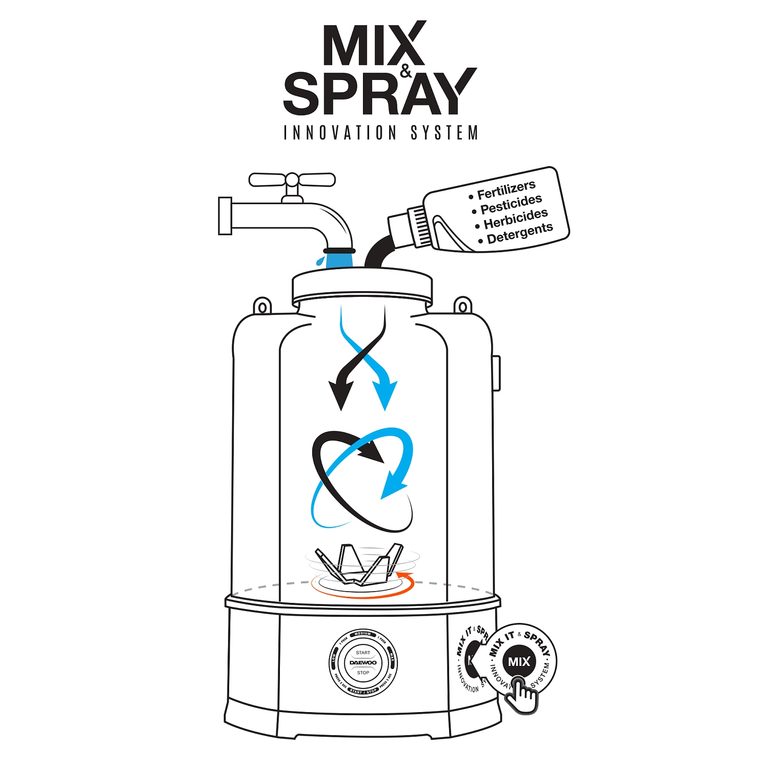 Опрыскиватель аккумуляторный DAEWOO DSA 7Li MIX