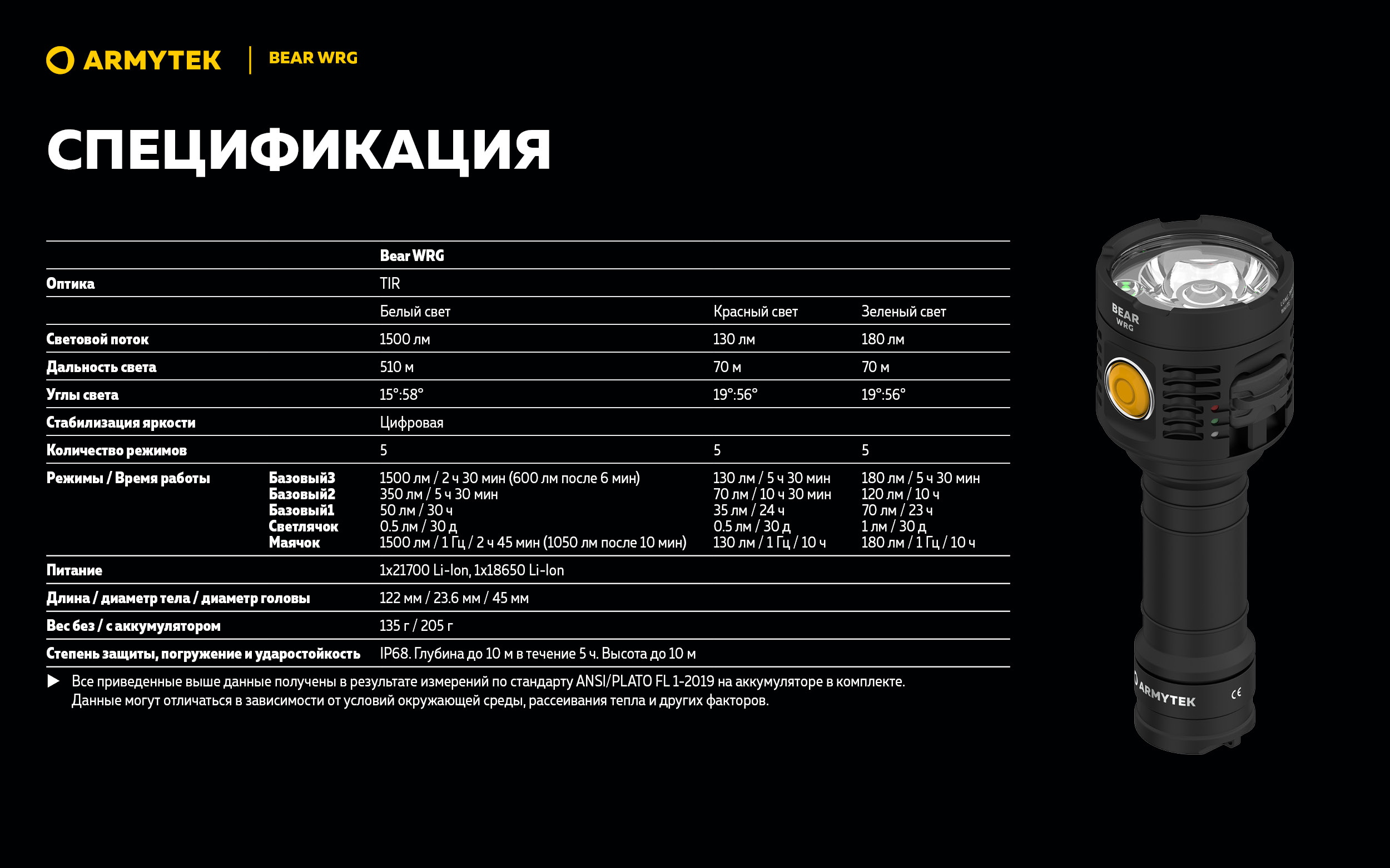 Фонарь Armytek Bear WRG