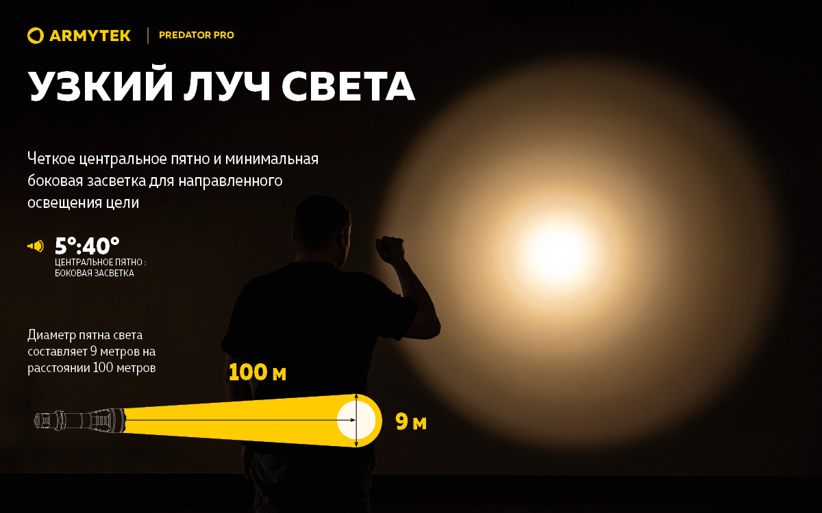 Фонарь Armytek Predator Pro Magnet USB Теплый