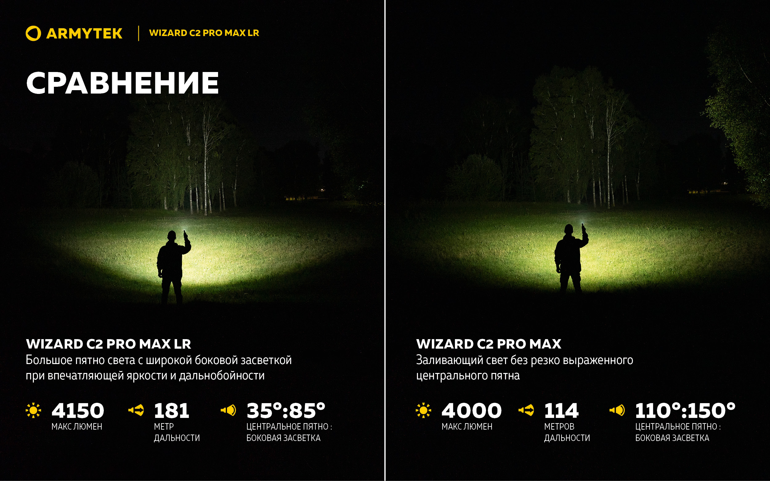 Фонарь Armytek Wizard C2 Pro Max Magnet USB LR