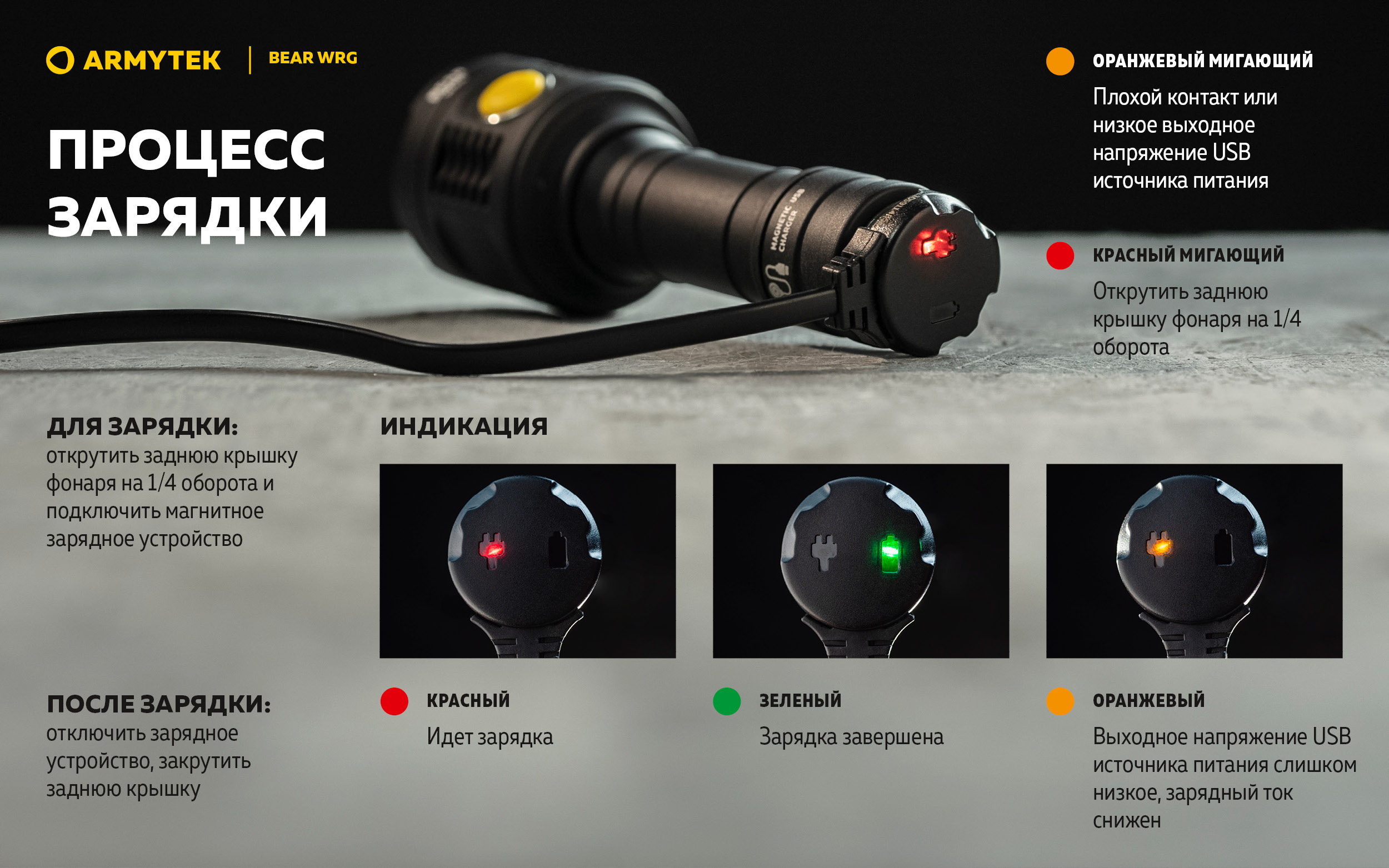 Фонарь Armytek Bear WRG
