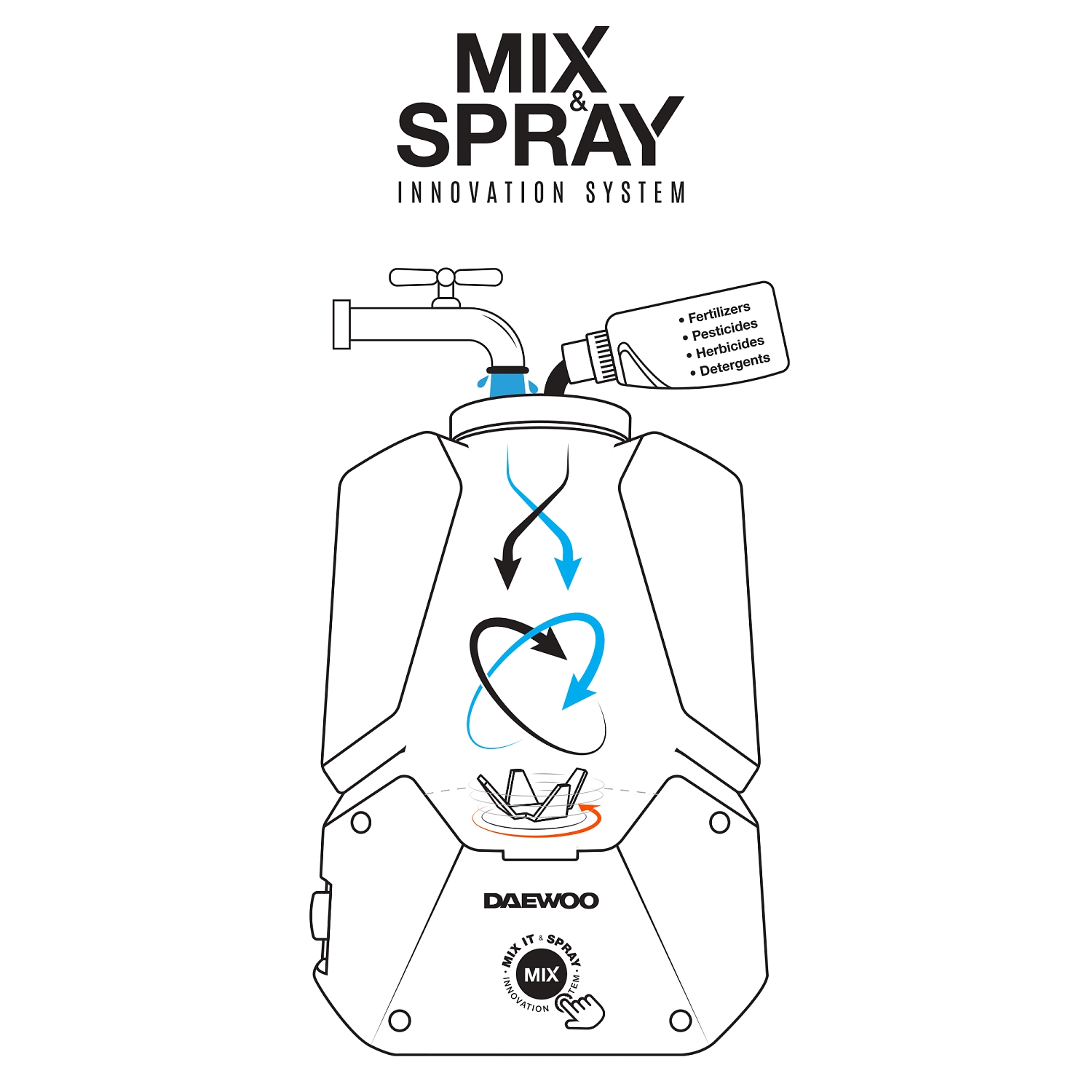 Опрыскиватель аккумуляторный DAEWOO DSA 1621LI SET